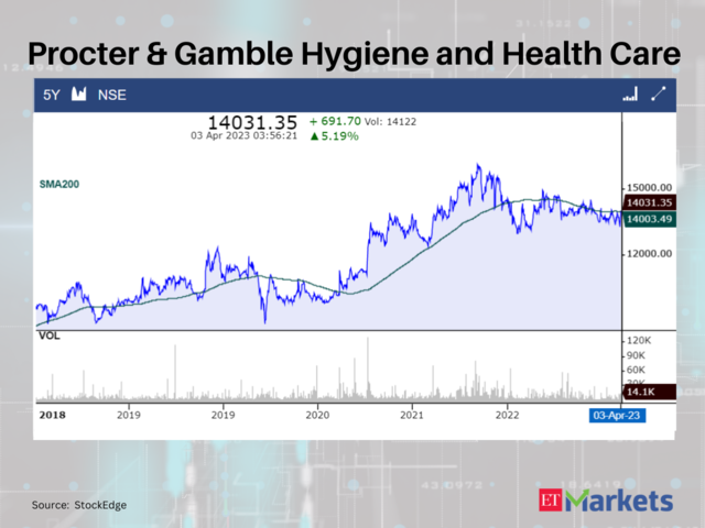 Procter & Gamble Hygiene and Health Care