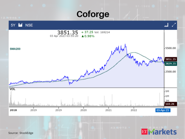 Coforge