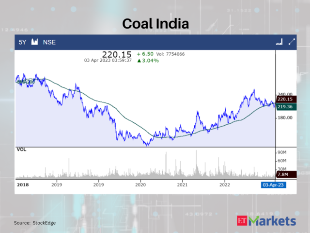 Coal India