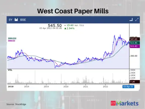 West Coast Paper Mills