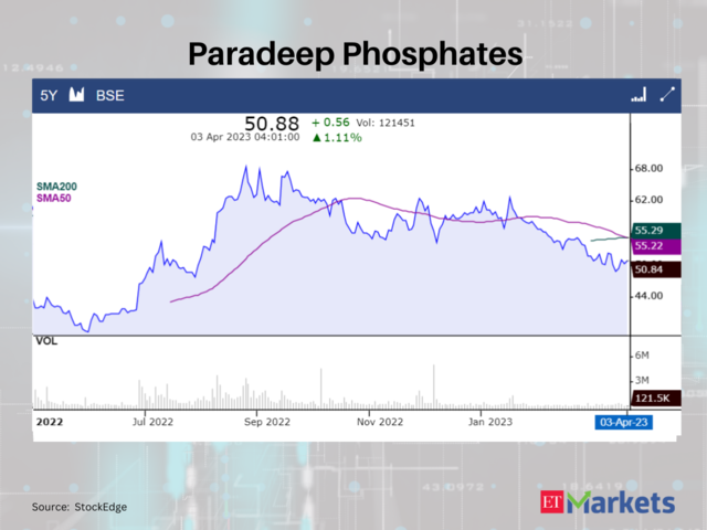 Paradeep Phosphates