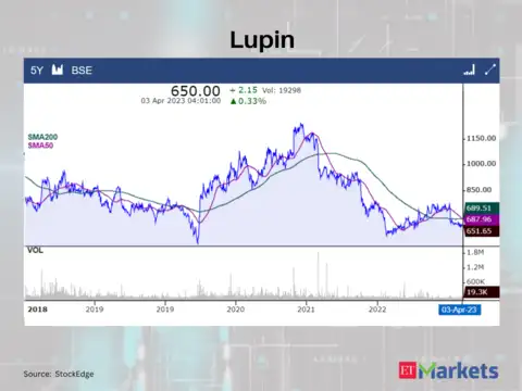 Lupin