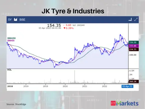 JK Tyre