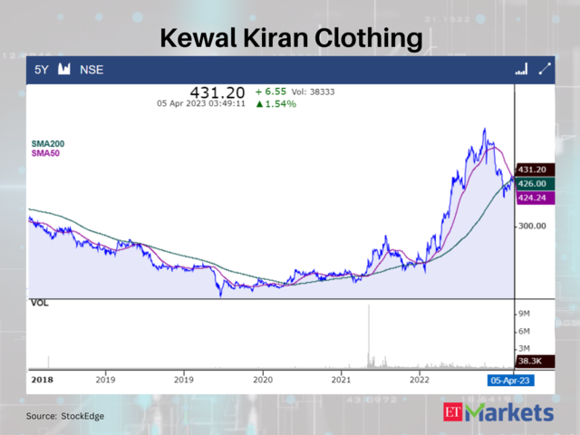 Kewal Kiran Clothing