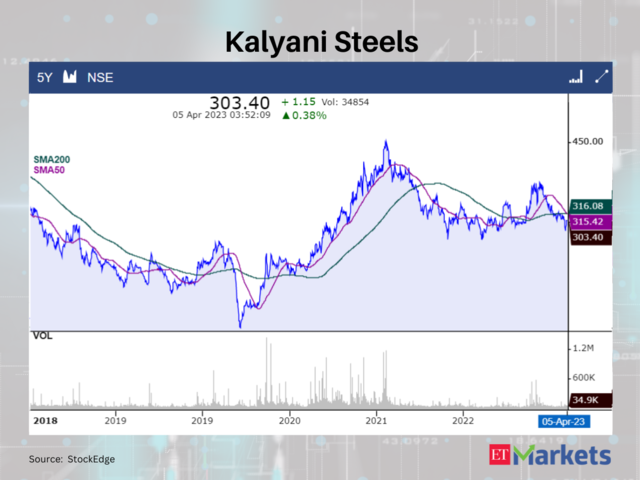 Kalyani Steels