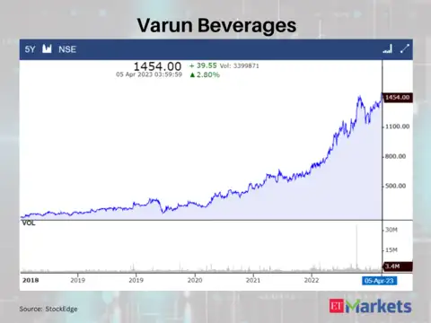Varun Beverages