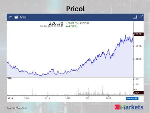 Pricol