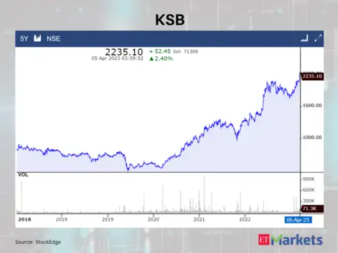 KSB