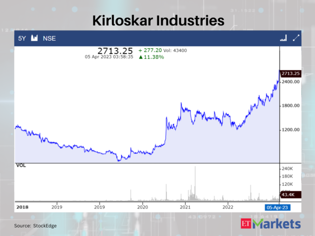 Kirloskar Industries