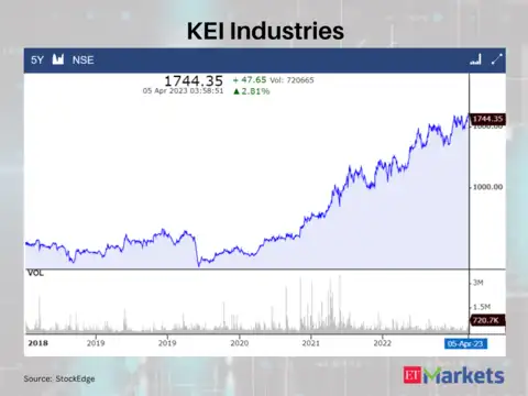 KEI Industries