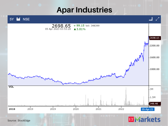 Apar Industries