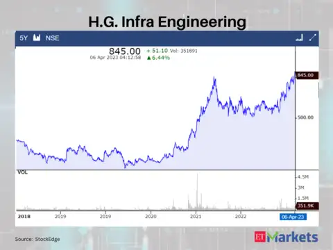 H.G. Infra Engineering