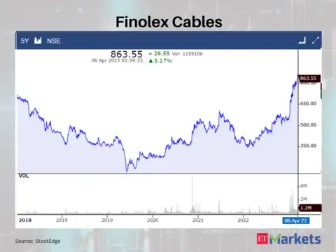 Finolex Cables