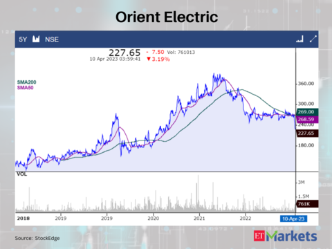 Orient Electric