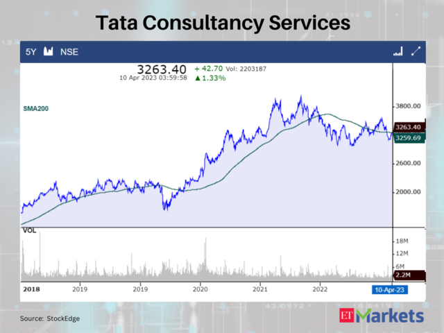 Tata Consultancy Services