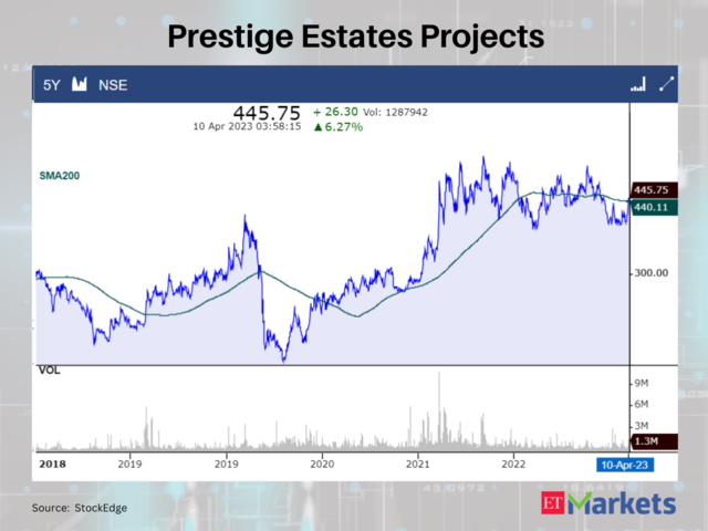 Prestige Estates Projects