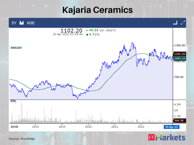 Kajaria Ceramics