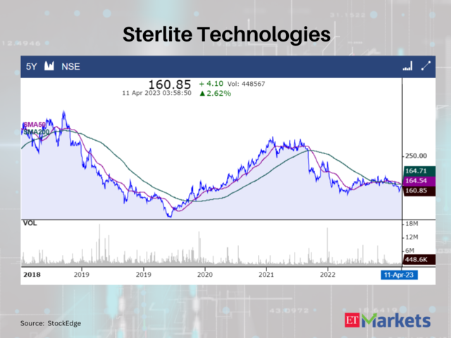 Sterlite Technologies