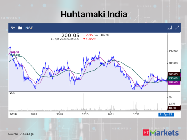 Huhtamaki India