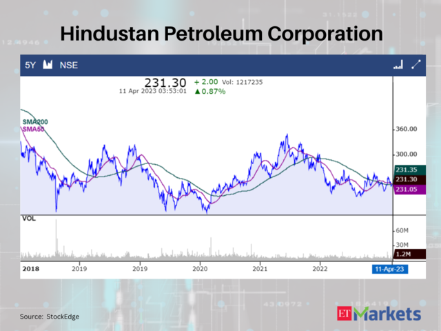 Hindustan Petroleum Corporation