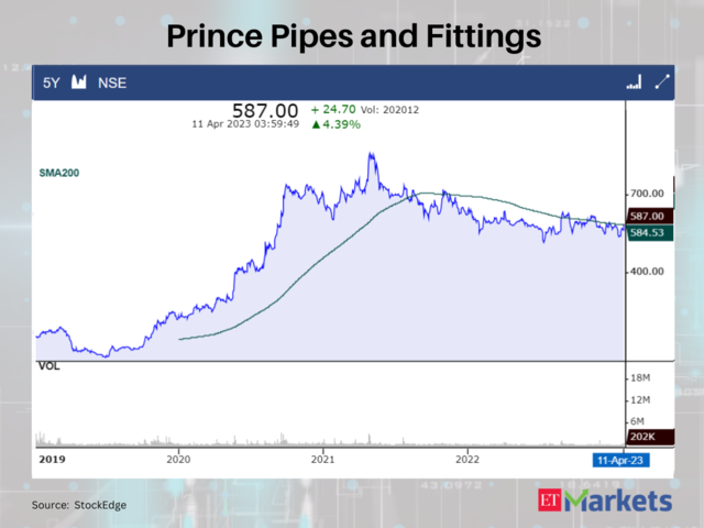 Prince Pipes and Fittings