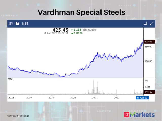 Vardhman Special Steels