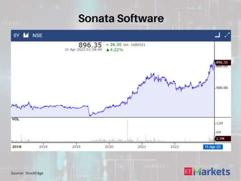 Sonata Software