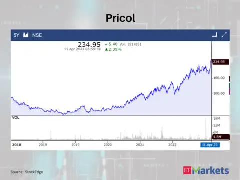 Pricol