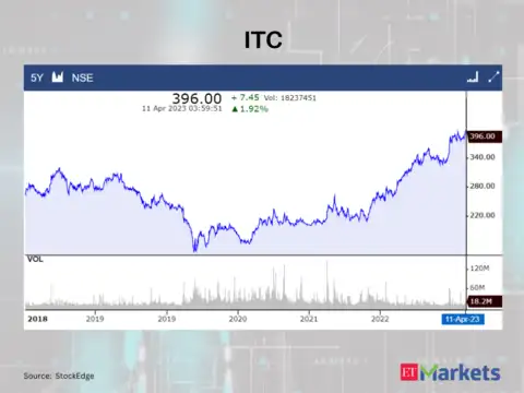 ITC
