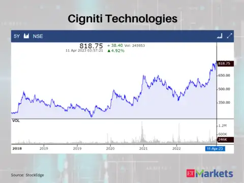 Cigniti Technologies