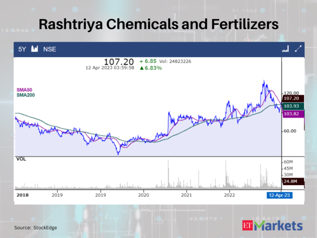 Rashtriya Chemical Fertilizers