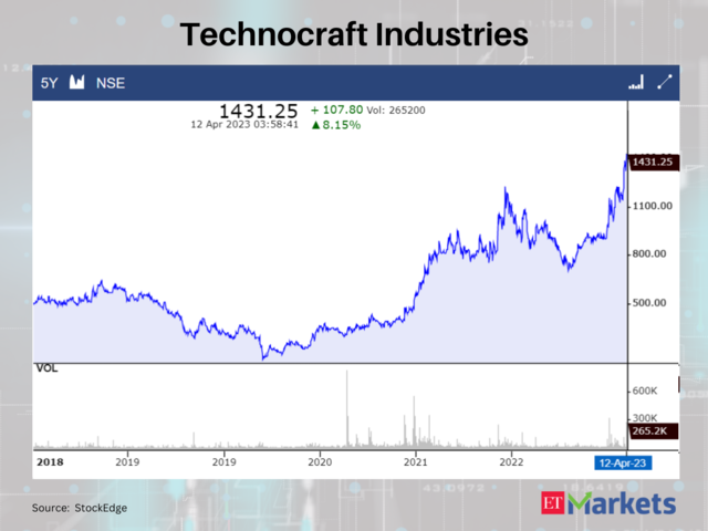 Technocraft Industries (India)