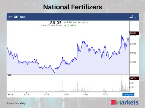 National Fertilizers