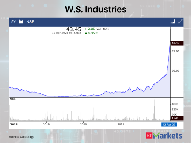 W.S. Industries (India)