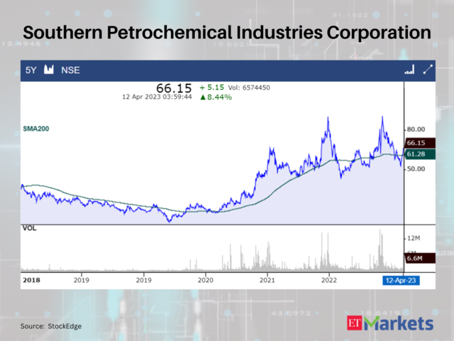 Southern Petrochemical Industries Corporation