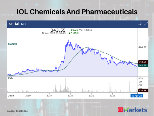 IOL Chemicals And Pharmaceuticals