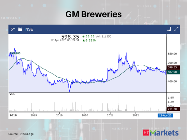 GM Breweries