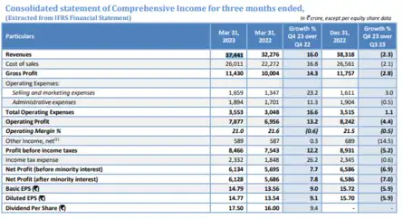Infosys Q4 Results: Key numbers