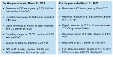 Infosys Q4 Results: Key Highlights