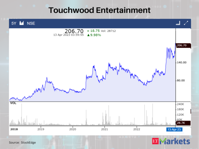 Touchwood Entertainment
