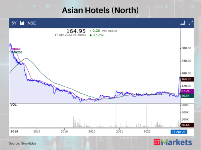 Asian Hotels (North)