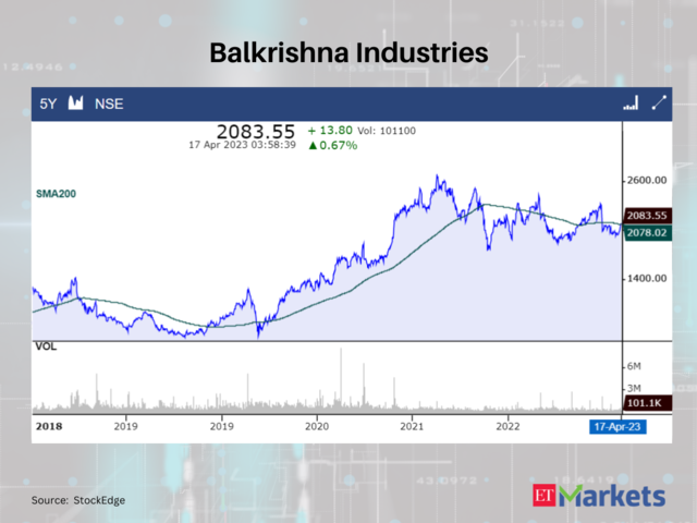 Balkrishna Industries