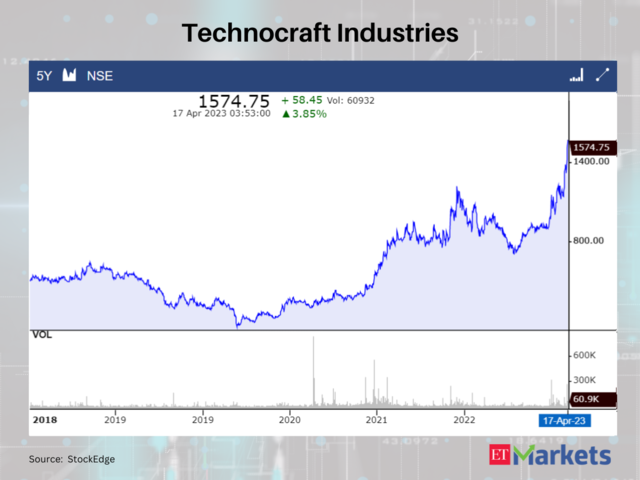 Technocraft Industries (India)