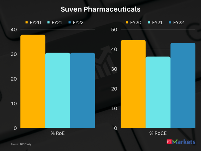 Suven Pharmaceuticals | 3-year price return: 222% | CMP: Rs 465