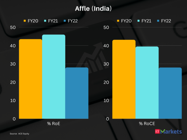 Affle (India) | 3-year price return: 238% | CMP: Rs 930