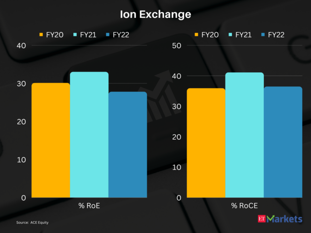 Ion Exchange (India) | 3-year price return: 374% | CMP: Rs 3392