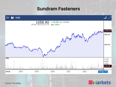 Sundram Fasteners