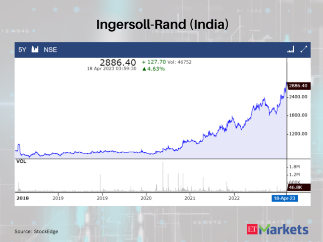 Ingersoll-Rand (India)
