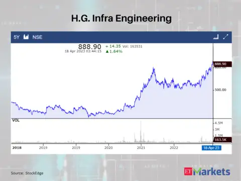 H.G. Infra Engineering