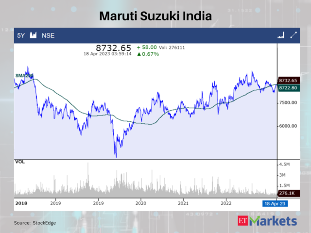 Maruti Suzuki India